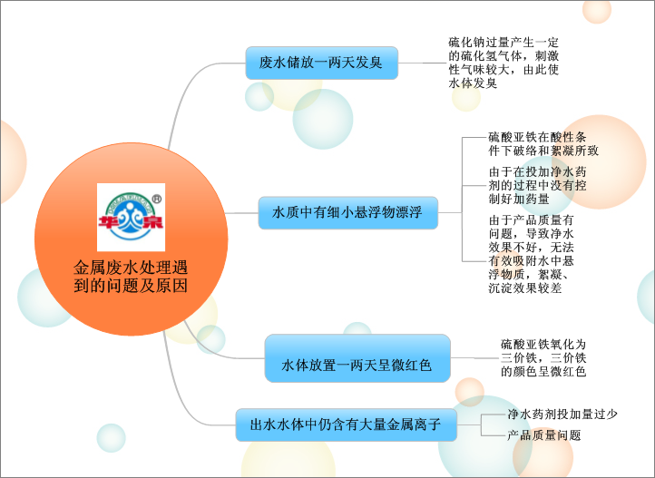 华泉专家为您讲述金属废水处理遇到的问题